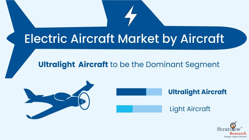 Electric Aircraft Market by Aircraft Type